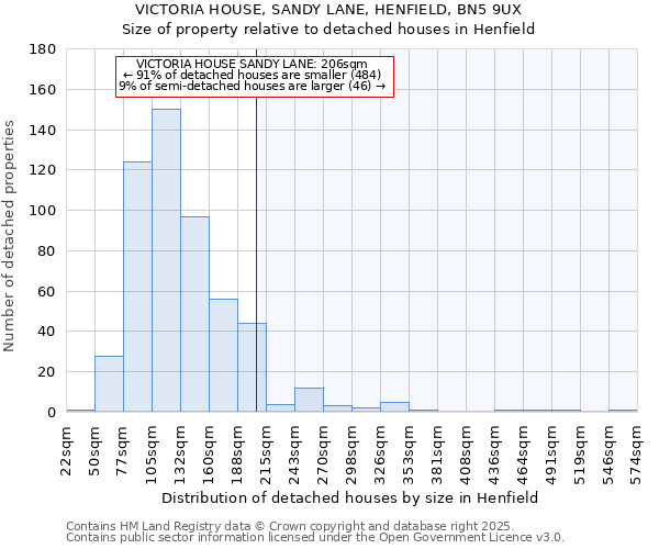 VICTORIA HOUSE, SANDY LANE, HENFIELD, BN5 9UX: Size of property relative to detached houses houses in Henfield