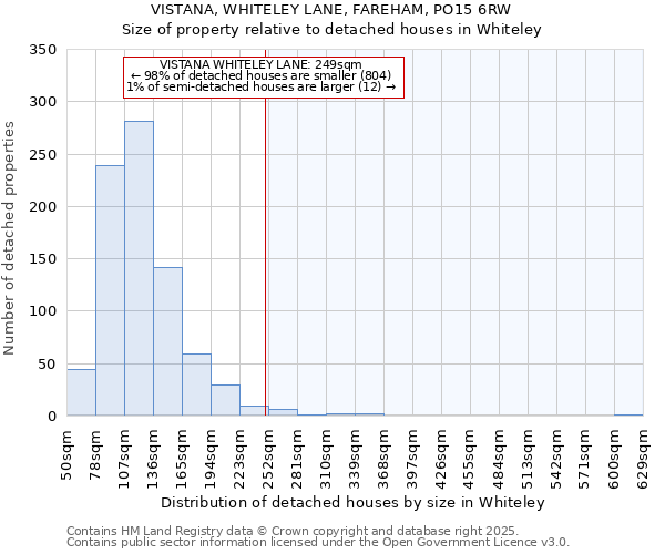 VISTANA, WHITELEY LANE, FAREHAM, PO15 6RW: Size of property relative to detached houses houses in Whiteley