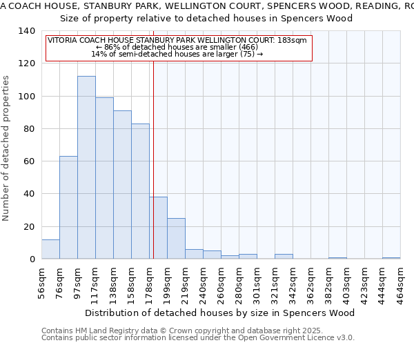 VITORIA COACH HOUSE, STANBURY PARK, WELLINGTON COURT, SPENCERS WOOD, READING, RG7 1BN: Size of property relative to detached houses houses in Spencers Wood