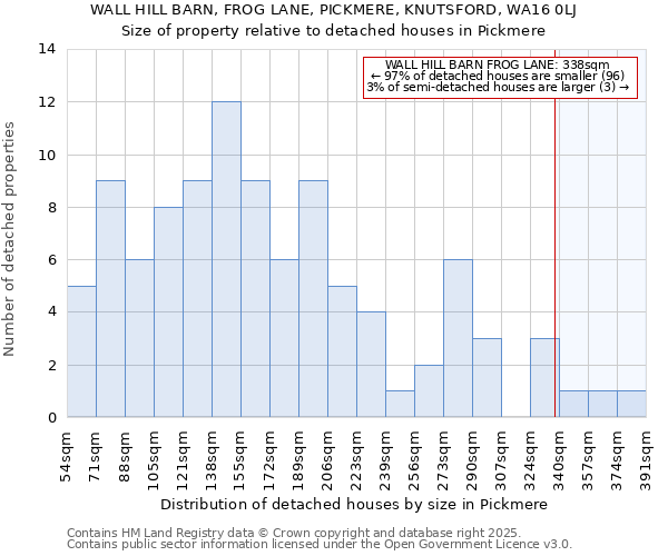 WALL HILL BARN, FROG LANE, PICKMERE, KNUTSFORD, WA16 0LJ: Size of property relative to detached houses houses in Pickmere