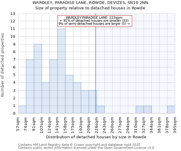WARDLEY, PARADISE LANE, ROWDE, DEVIZES, SN10 2NN: Size of property relative to detached houses houses in Rowde