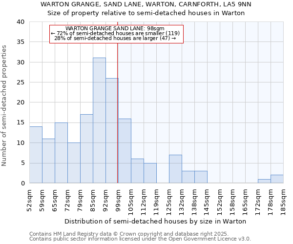 WARTON GRANGE, SAND LANE, WARTON, CARNFORTH, LA5 9NN: Size of property relative to detached houses in Warton