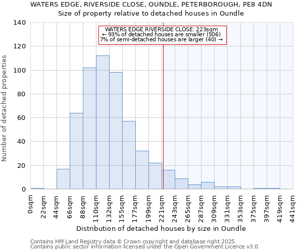 WATERS EDGE, RIVERSIDE CLOSE, OUNDLE, PETERBOROUGH, PE8 4DN: Size of property relative to detached houses houses in Oundle