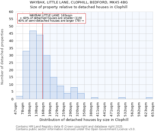 WAYBAK, LITTLE LANE, CLOPHILL, BEDFORD, MK45 4BG: Size of property relative to detached houses houses in Clophill