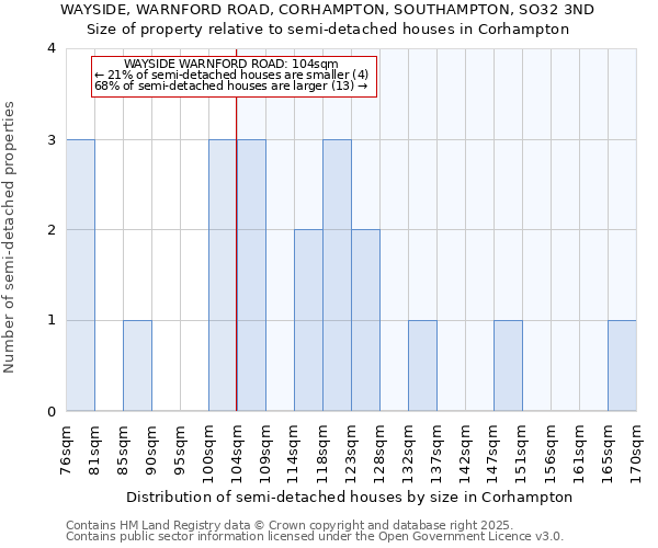 WAYSIDE, WARNFORD ROAD, CORHAMPTON, SOUTHAMPTON, SO32 3ND: Size of property relative to semi-detached houses houses in Corhampton