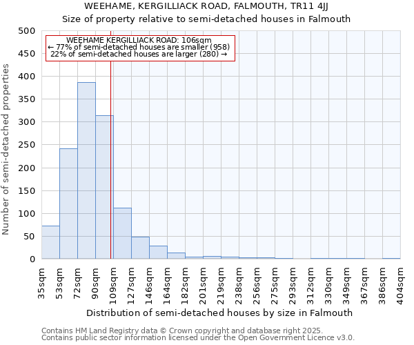 WEEHAME, KERGILLIACK ROAD, FALMOUTH, TR11 4JJ: Size of property relative to detached houses in Falmouth