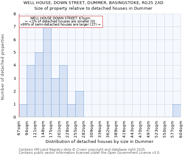 WELL HOUSE, DOWN STREET, DUMMER, BASINGSTOKE, RG25 2AD: Size of property relative to detached houses houses in Dummer