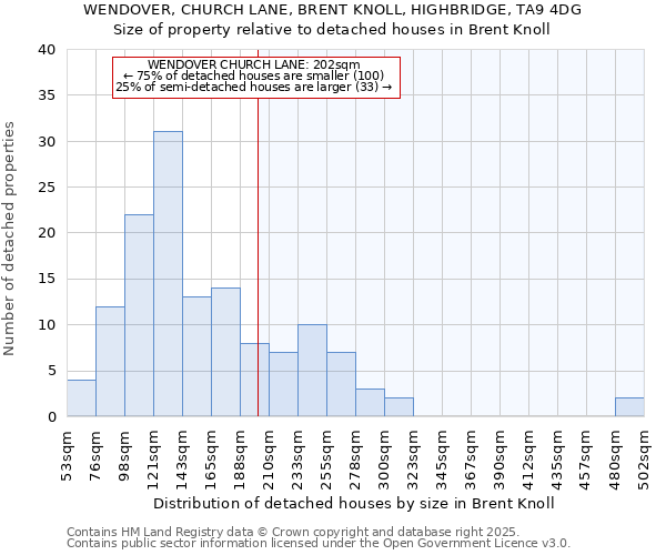 WENDOVER, CHURCH LANE, BRENT KNOLL, HIGHBRIDGE, TA9 4DG: Size of property relative to detached houses houses in Brent Knoll