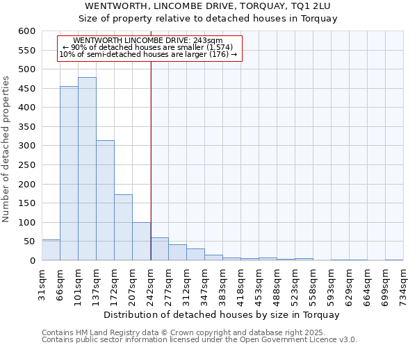 WENTWORTH, LINCOMBE DRIVE, TORQUAY, TQ1 2LU: Size of property relative to detached houses houses in Torquay