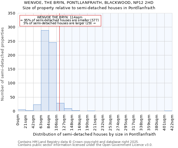 WENVOE, THE BRYN, PONTLLANFRAITH, BLACKWOOD, NP12 2HD: Size of property relative to semi-detached houses houses in Pontllanfraith