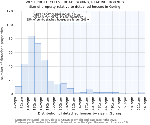 WEST CROFT, CLEEVE ROAD, GORING, READING, RG8 9BG: Size of property relative to detached houses in Goring