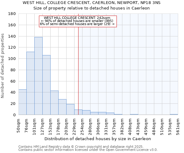 WEST HILL, COLLEGE CRESCENT, CAERLEON, NEWPORT, NP18 3NS: Size of property relative to detached houses houses in Caerleon