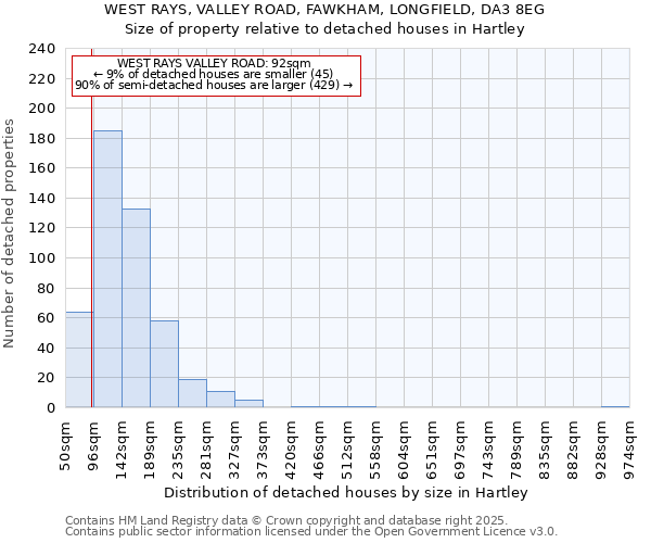 WEST RAYS, VALLEY ROAD, FAWKHAM, LONGFIELD, DA3 8EG: Size of property relative to detached houses houses in Hartley