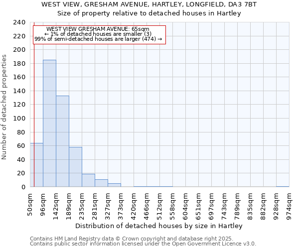 WEST VIEW, GRESHAM AVENUE, HARTLEY, LONGFIELD, DA3 7BT: Size of property relative to detached houses houses in Hartley