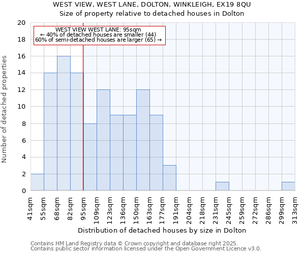 WEST VIEW, WEST LANE, DOLTON, WINKLEIGH, EX19 8QU: Size of property relative to detached houses houses in Dolton