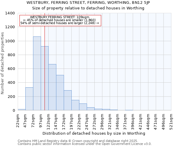 WESTBURY, FERRING STREET, FERRING, WORTHING, BN12 5JP: Size of property relative to detached houses houses in Worthing