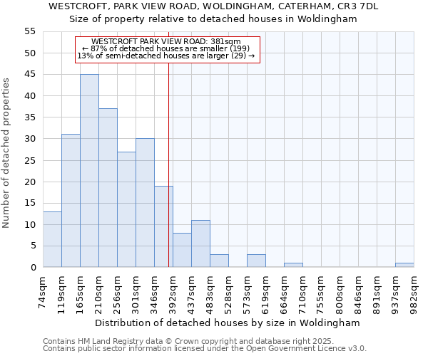 WESTCROFT, PARK VIEW ROAD, WOLDINGHAM, CATERHAM, CR3 7DL: Size of property relative to detached houses houses in Woldingham