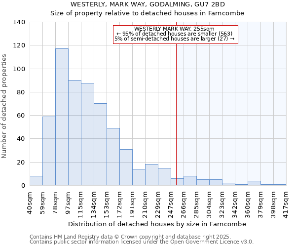 WESTERLY, MARK WAY, GODALMING, GU7 2BD: Size of property relative to detached houses in Farncombe