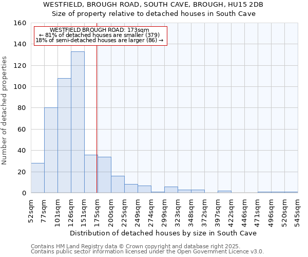 WESTFIELD, BROUGH ROAD, SOUTH CAVE, BROUGH, HU15 2DB: Size of property relative to detached houses houses in South Cave