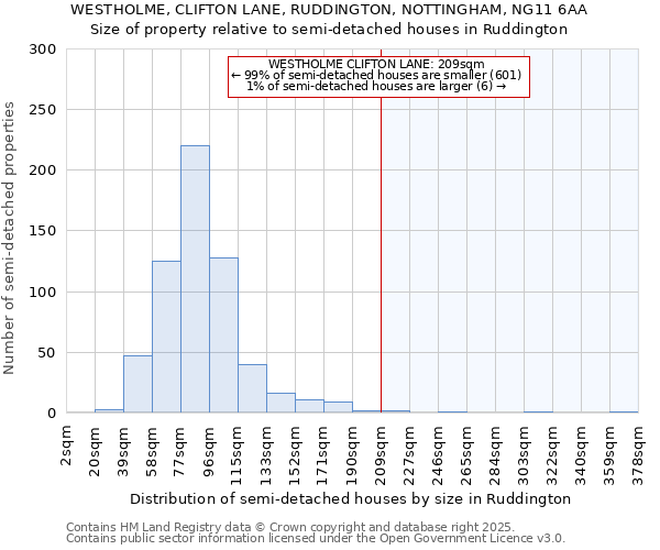 WESTHOLME, CLIFTON LANE, RUDDINGTON, NOTTINGHAM, NG11 6AA: Size of property relative to detached houses in Ruddington