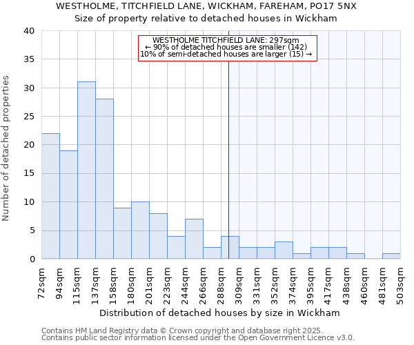 WESTHOLME, TITCHFIELD LANE, WICKHAM, FAREHAM, PO17 5NX: Size of property relative to detached houses houses in Wickham