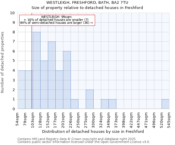 WESTLEIGH, FRESHFORD, BATH, BA2 7TU: Size of property relative to detached houses in Freshford