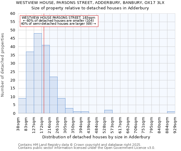 WESTVIEW HOUSE, PARSONS STREET, ADDERBURY, BANBURY, OX17 3LX: Size of property relative to detached houses in Adderbury