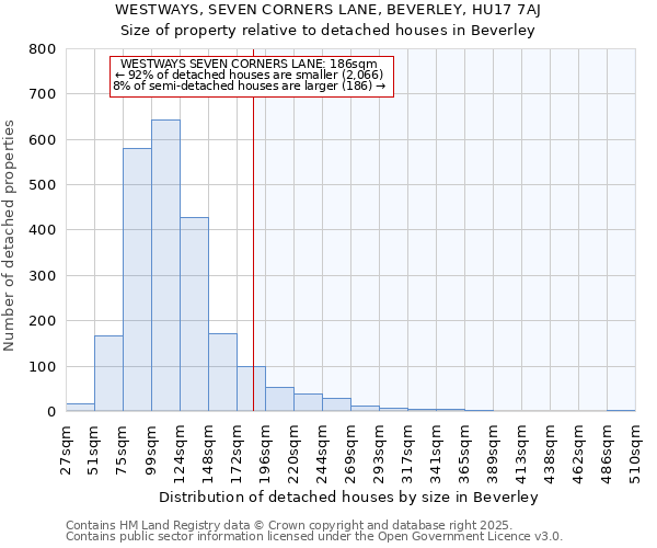 WESTWAYS, SEVEN CORNERS LANE, BEVERLEY, HU17 7AJ: Size of property relative to detached houses houses in Beverley