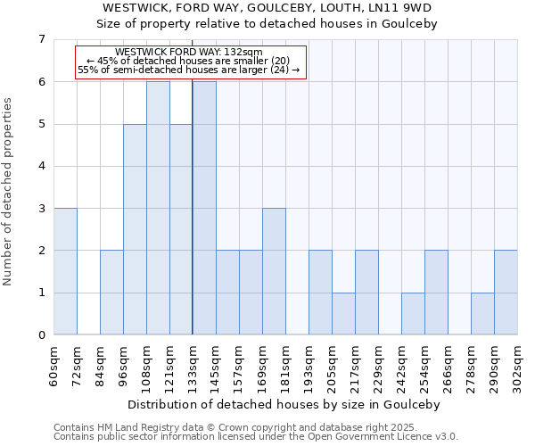 WESTWICK, FORD WAY, GOULCEBY, LOUTH, LN11 9WD: Size of property relative to detached houses houses in Goulceby
