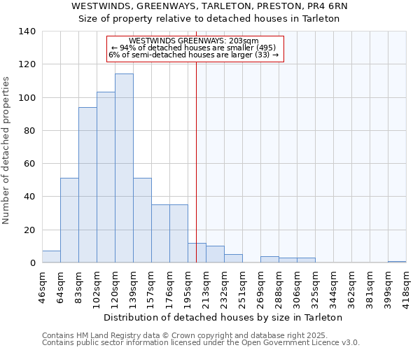 WESTWINDS, GREENWAYS, TARLETON, PRESTON, PR4 6RN: Size of property relative to detached houses houses in Tarleton