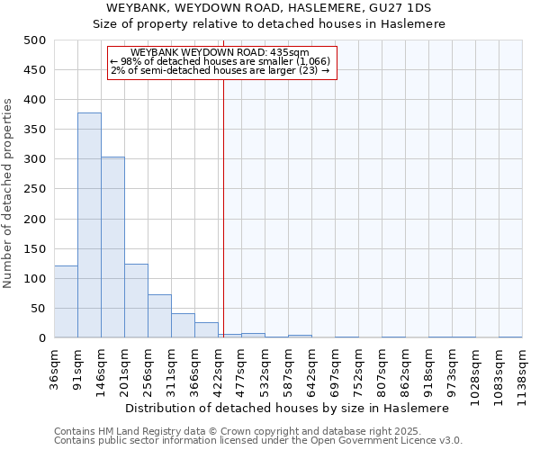 WEYBANK, WEYDOWN ROAD, HASLEMERE, GU27 1DS: Size of property relative to detached houses houses in Haslemere