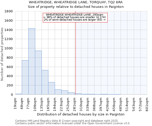WHEATRIDGE, WHEATRIDGE LANE, TORQUAY, TQ2 6RA: Size of property relative to detached houses houses in Paignton