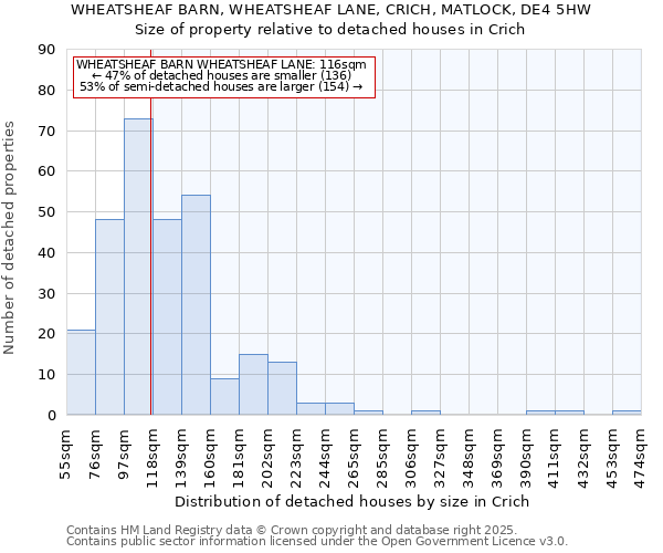 WHEATSHEAF BARN, WHEATSHEAF LANE, CRICH, MATLOCK, DE4 5HW: Size of property relative to detached houses houses in Crich