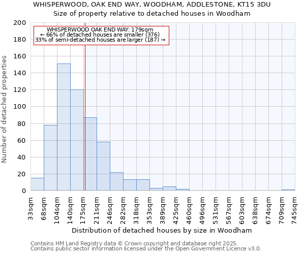 WHISPERWOOD, OAK END WAY, WOODHAM, ADDLESTONE, KT15 3DU: Size of property relative to detached houses houses in Woodham