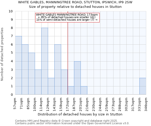 WHITE GABLES, MANNINGTREE ROAD, STUTTON, IPSWICH, IP9 2SW: Size of property relative to detached houses houses in Stutton