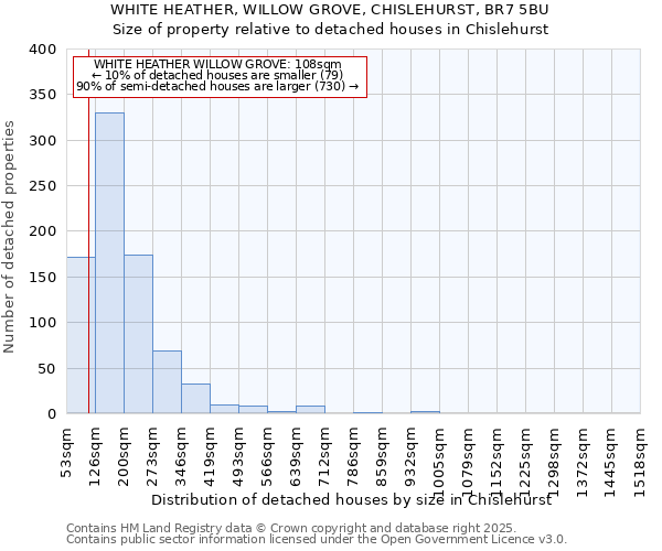 WHITE HEATHER, WILLOW GROVE, CHISLEHURST, BR7 5BU: Size of property relative to detached houses houses in Chislehurst
