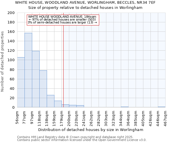 WHITE HOUSE, WOODLAND AVENUE, WORLINGHAM, BECCLES, NR34 7EF: Size of property relative to detached houses houses in Worlingham