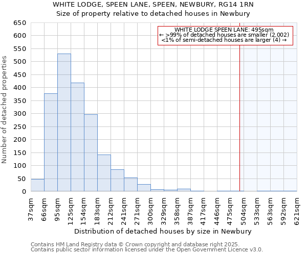 WHITE LODGE, SPEEN LANE, SPEEN, NEWBURY, RG14 1RN: Size of property relative to detached houses houses in Newbury