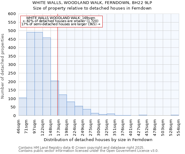 WHITE WALLS, WOODLAND WALK, FERNDOWN, BH22 9LP: Size of property relative to detached houses houses in Ferndown