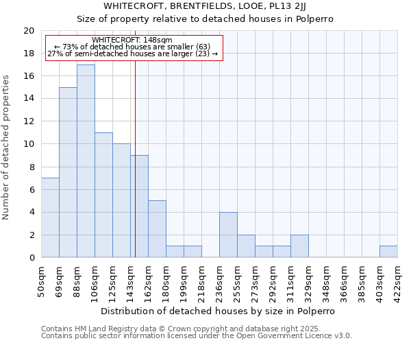 WHITECROFT, BRENTFIELDS, LOOE, PL13 2JJ: Size of property relative to detached houses houses in Polperro