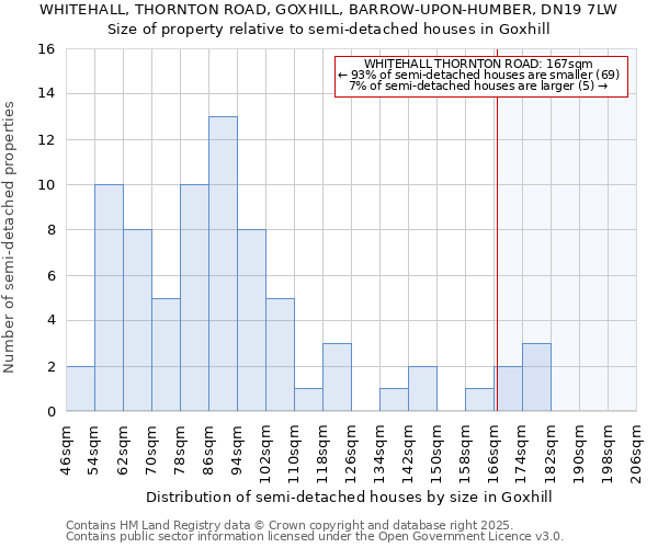 WHITEHALL, THORNTON ROAD, GOXHILL, BARROW-UPON-HUMBER, DN19 7LW: Size of property relative to detached houses in Goxhill