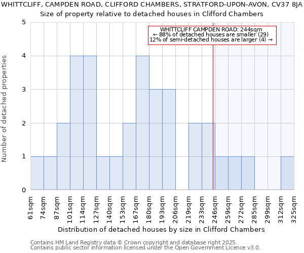 WHITTCLIFF, CAMPDEN ROAD, CLIFFORD CHAMBERS, STRATFORD-UPON-AVON, CV37 8JA: Size of property relative to detached houses houses in Clifford Chambers