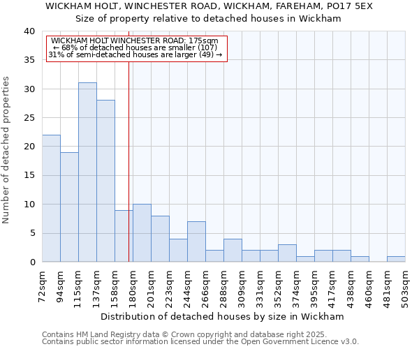 WICKHAM HOLT, WINCHESTER ROAD, WICKHAM, FAREHAM, PO17 5EX: Size of property relative to detached houses houses in Wickham