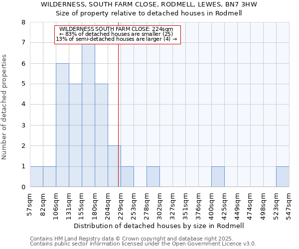 WILDERNESS, SOUTH FARM CLOSE, RODMELL, LEWES, BN7 3HW: Size of property relative to detached houses in Rodmell