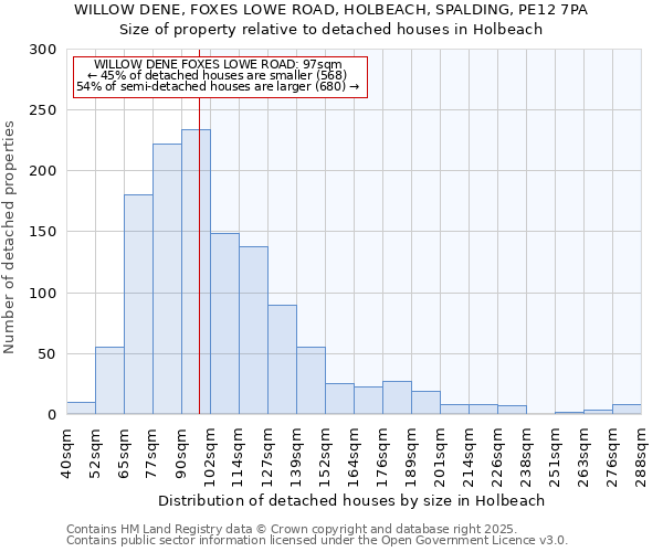 WILLOW DENE, FOXES LOWE ROAD, HOLBEACH, SPALDING, PE12 7PA: Size of property relative to detached houses houses in Holbeach