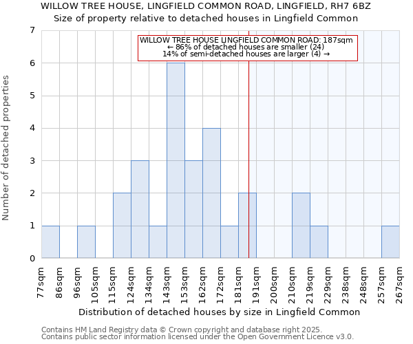 WILLOW TREE HOUSE, LINGFIELD COMMON ROAD, LINGFIELD, RH7 6BZ: Size of property relative to detached houses houses in Lingfield Common