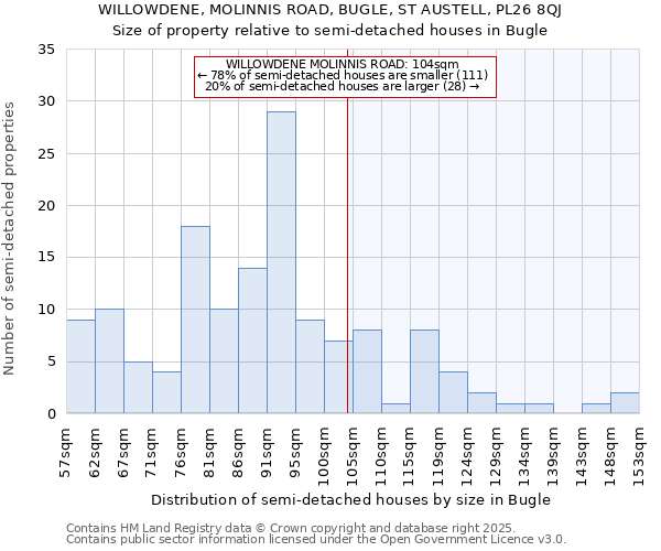 WILLOWDENE, MOLINNIS ROAD, BUGLE, ST AUSTELL, PL26 8QJ: Size of property relative to detached houses in Bugle