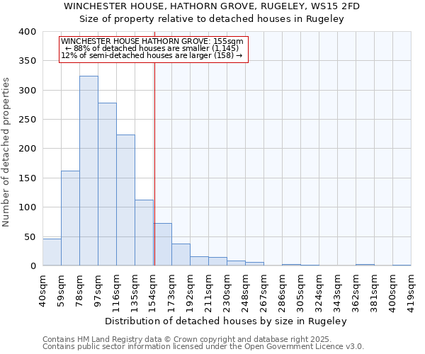 WINCHESTER HOUSE, HATHORN GROVE, RUGELEY, WS15 2FD: Size of property relative to detached houses houses in Rugeley