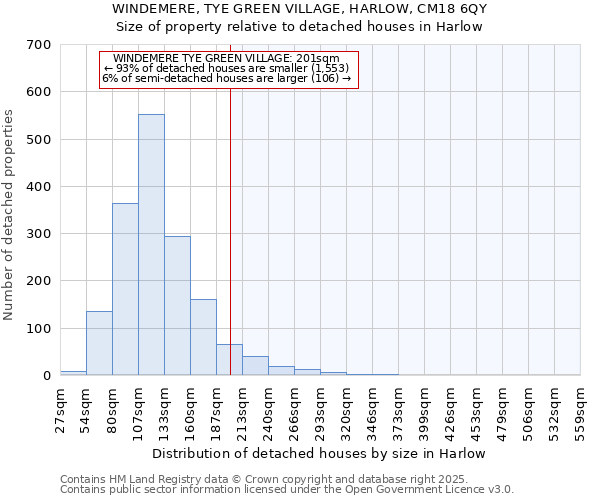 WINDEMERE, TYE GREEN VILLAGE, HARLOW, CM18 6QY: Size of property relative to detached houses houses in Harlow