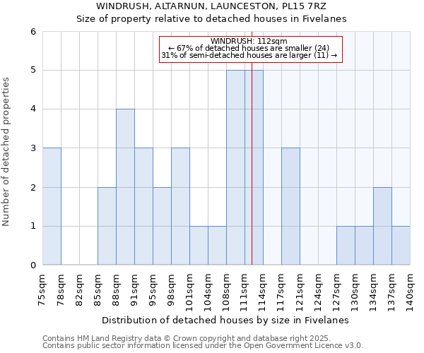 WINDRUSH, ALTARNUN, LAUNCESTON, PL15 7RZ: Size of property relative to detached houses houses in Fivelanes